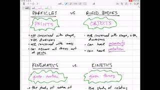 Dynamics - Particles vs. Rigid Bodies and Kinematics vs. Kinetics