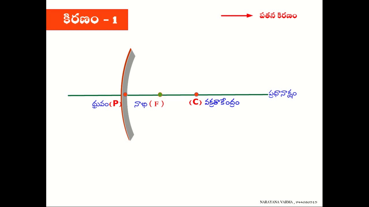 Representation of Rays parallel to the principal axis - YouTube