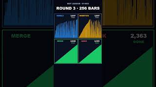 Hear 4 Sorting Algorithms Race 🔊