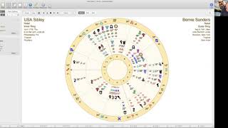Astrology of Bernie Sanders with USA Chart on Election Day