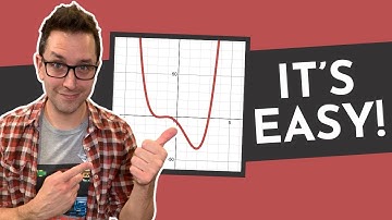 Struggling to Sketch the Graph of a Polynomial Function? Try This! (Degree 4 Example)