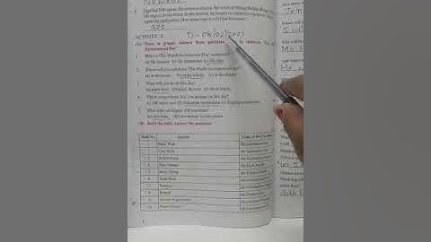 std 6,English, unit 4,activity 2,second semester, J.k.Patel school