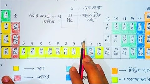 পর্যায় সারণি আঁকা।।রসায়ন এসাইনমেন্ট (৩য় সপ্তাহ), ক্লাস ৯,।। Chemistry assignment 3rd week class 9