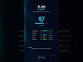 FLOKI: Tier-1 Listing, Paper Thin Reality?