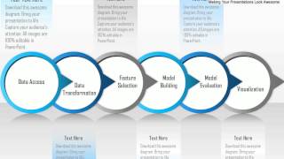 0115 data visualization workflow from data access to graphs ppt slide