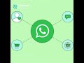Bulgaria WhatsApp Number List | B2B Contact Database