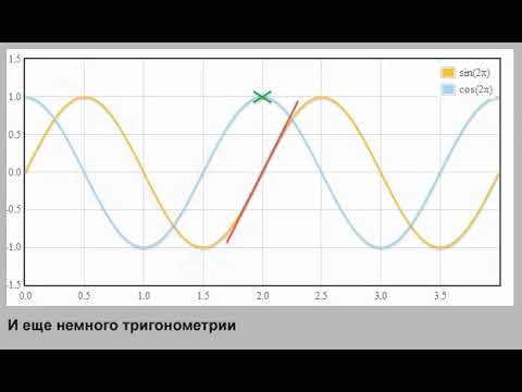 Визуализация синусоиды и косинусоиды от 0 до 2Pi.