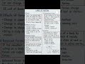 Laws of motion #educational #physics #school #science #physicswallah