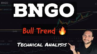 Top Penny Stock to Buy Now! | BNGO BIONANO GENOMICS INC Stock Chart Technical Analysis!