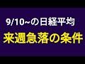 【9/10(金)以降の日経平均解説】