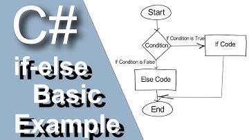 C# if-else Basic Example (.NET Core Console Application)