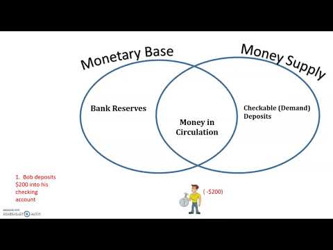 monetary base v money supply