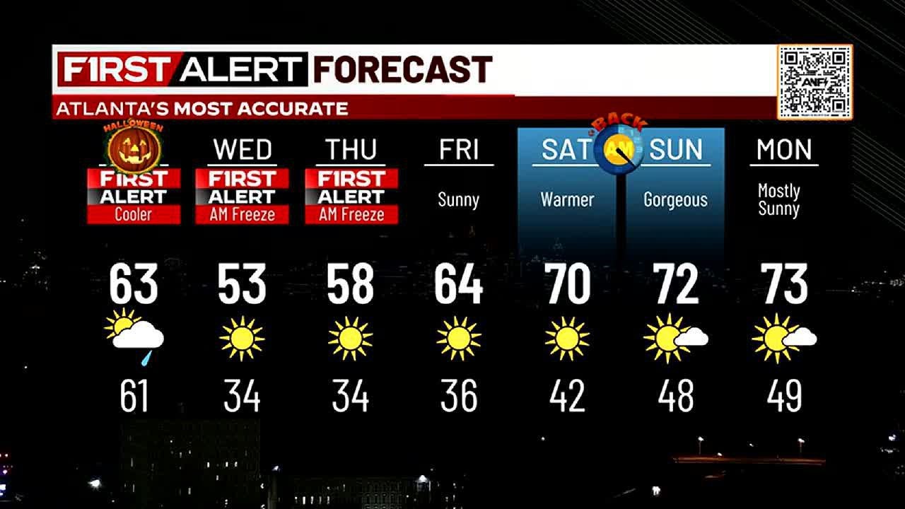 FIRST ALERT: Chilly start with 40s this morning - YouTube