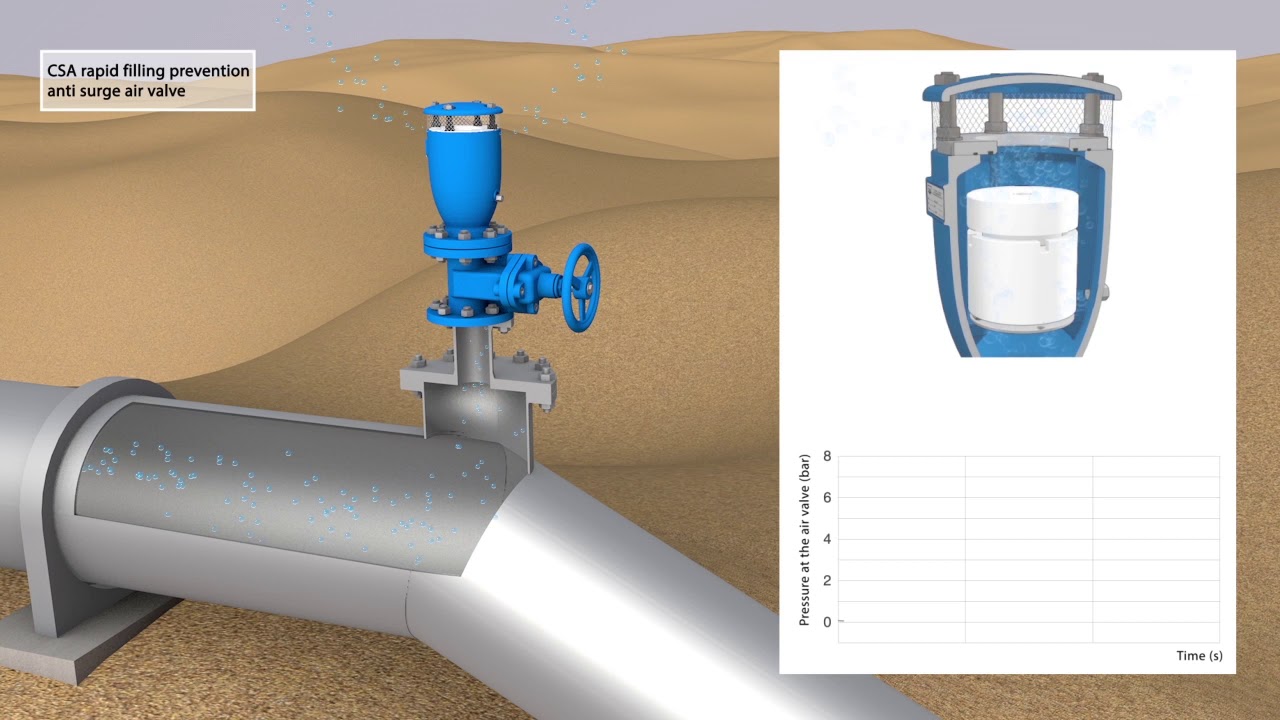 Single Orifice Air Release Valve, Single Acting Air Valve, Water Air Relief  Valve