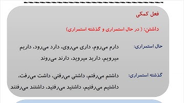 Learn to Speak Persian FAST: For Advanced Students- Lesson 2- راههای ارتباطی- Part 2