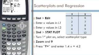 Scatterplots & Regression on the TI-84