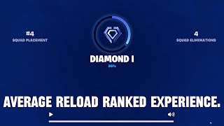 Reload ranked average experience in 2025.