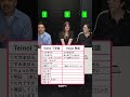 putting our Japanese "keigo" to the test