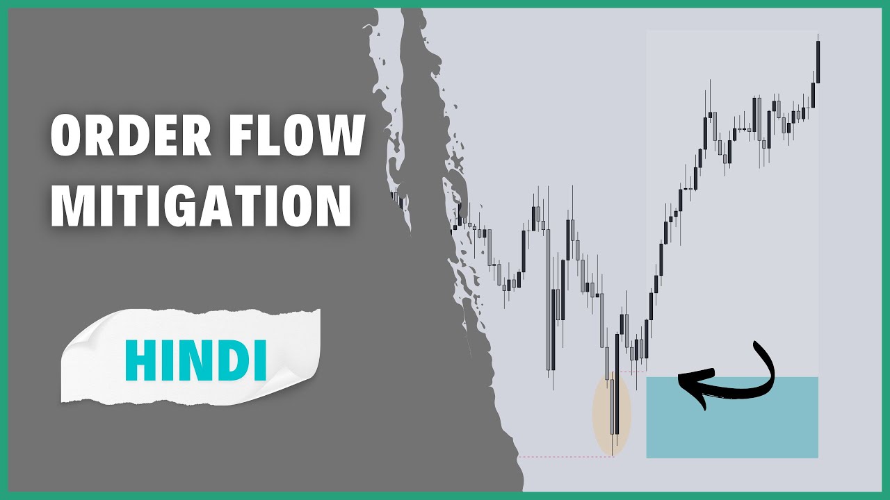 Order Flow Mitigation | Hindi