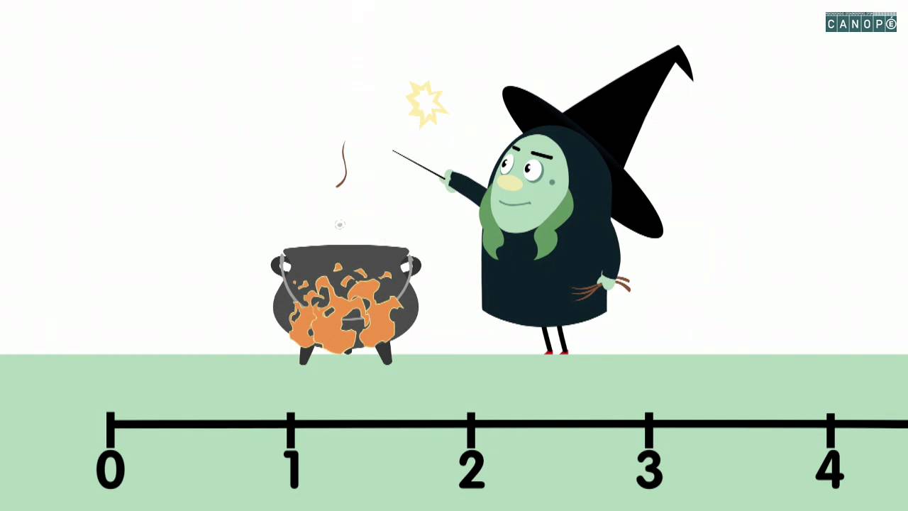 placer les decimaux sur la droite graduee