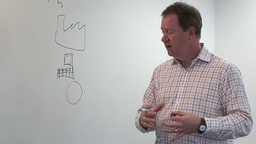 How OSMO® works - Vision Critical