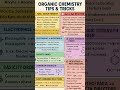 important reactions in organic chemistry to make a strong catch in JEE main and advance