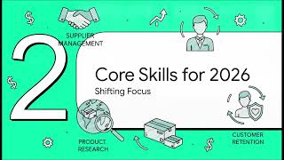 How to Improve Dropshipping Skills in 2026 From Beginner to Profitable Store