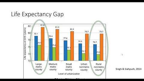 Rural Areas: Innovations in Physical Activity