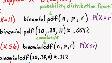 Binomial Distribution 2 (TI83/84 Commands)