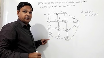 DFA for strings which contain exactly 2a