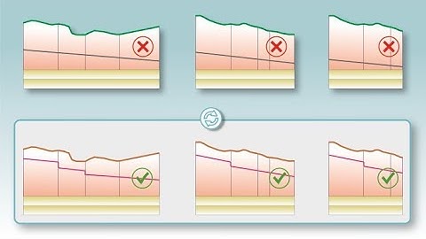 Urbano Visio – Apply pipe/structure rules to a Civil 3D pipe network