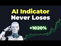 New artificial intelligence supertrend indicator gives perfect buy sell signals