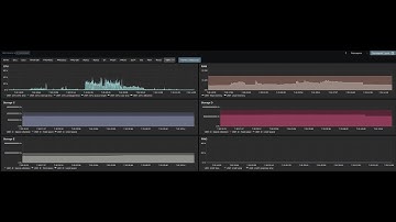 Zabbix: Построение графиков для визуализации данных