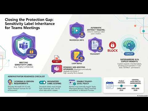 Microsoft 365 Content Governance and Sensitivity Labeling Innovations Microsoft Teams