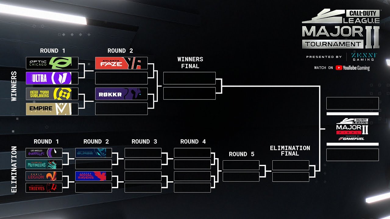 CDL MAJOR 2 BRACKET PREDICTIONS YouTube