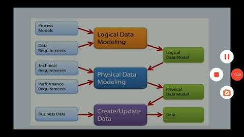 SAITM B Tech CSE Sem6 Principles of Software  Engineering  Unit No2 Lecture No4