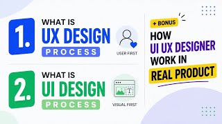Stop Designing Without Understanding the Problem! | Design Thinking Explained | UI UX Design