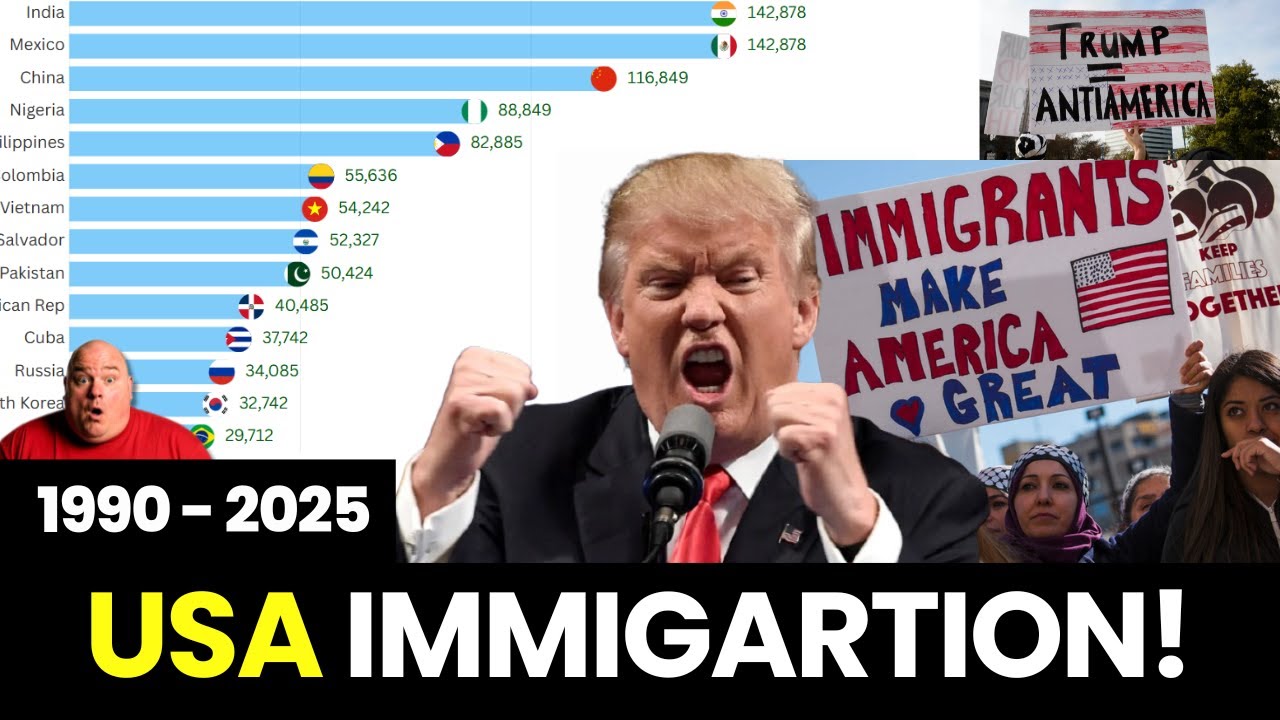 Who Built America? 35 Years of Immigration (1990–2025) 