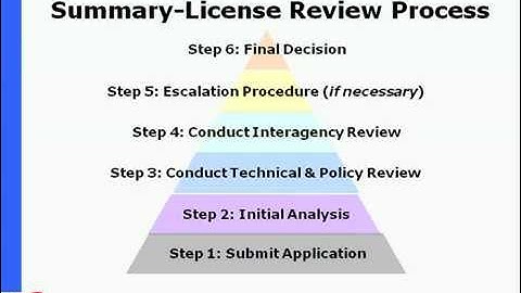 6. Compliance Webinar: How to Submit an Application - SNAP-R Online Submissions