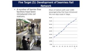 KOTI OECD ITF Seminar Tokyo Urban Rail Development (Mar. 27, 2014)