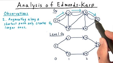 Analysis of Edmonds-Karp - Georgia Tech - Computability, Complexity, Theory: Algorithms
