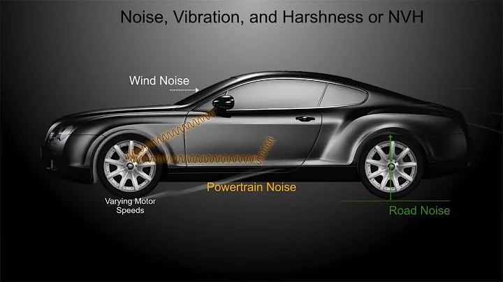 Noise, Vibration and Harshness Analysis