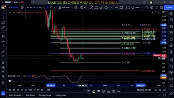 ICP-Internet Computer Coin Price Prediction-Daily Analysis 2022 Chart