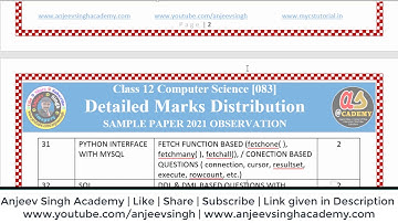 Class 12 Computer Science 083 Sample Paper Analysis - question by question and unit by unit