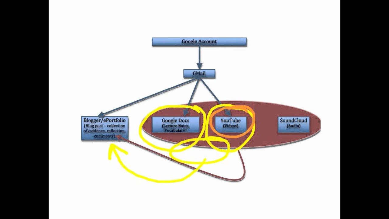 ESCP The course setup YouTube