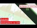 База знаний VSA Термин Вакуум ликвидности 2
