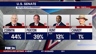 Texas Primary 2026: Issues in Dallas