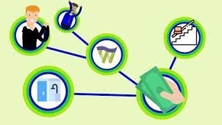 Stimuleringslening Toekomstgericht Wonen Langer Thuis Blijven Wonen