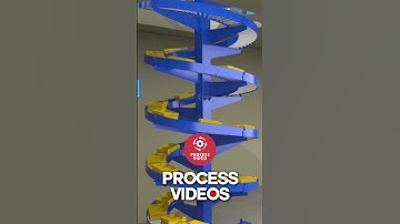 3D Process videos