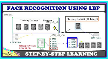 Learn Face Recognition STEP-BY-STEP using Local Binary Patterns (LBP) ~xRay Pixy